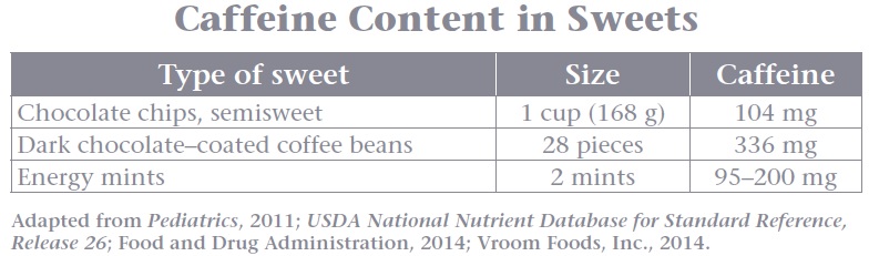 Health Components of Coffee