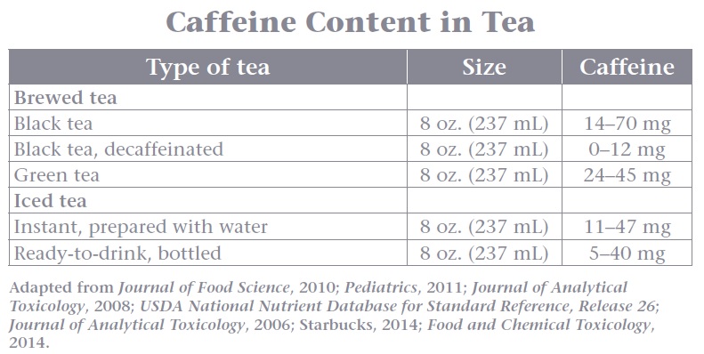 Health Components of Coffee