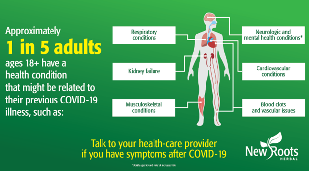 Sin una completa recuperación desde el COVID: síntomas del COVID prolongado
