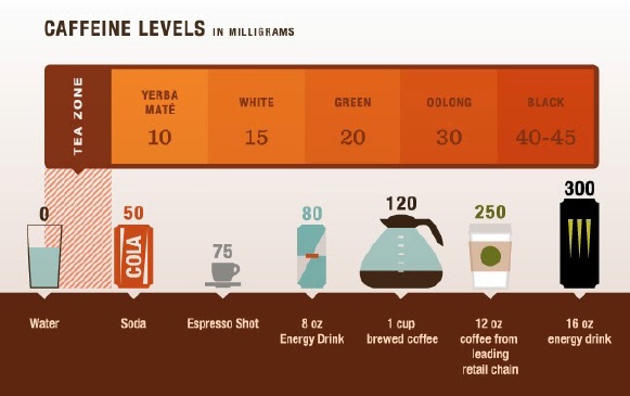 Health Components of Coffee
