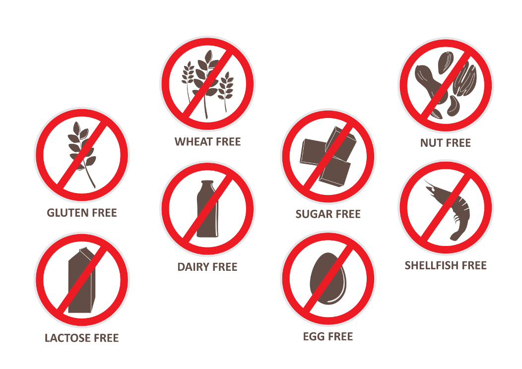 The Development of Food Sensitivities - True and False Sensitivities and What to Do About Them