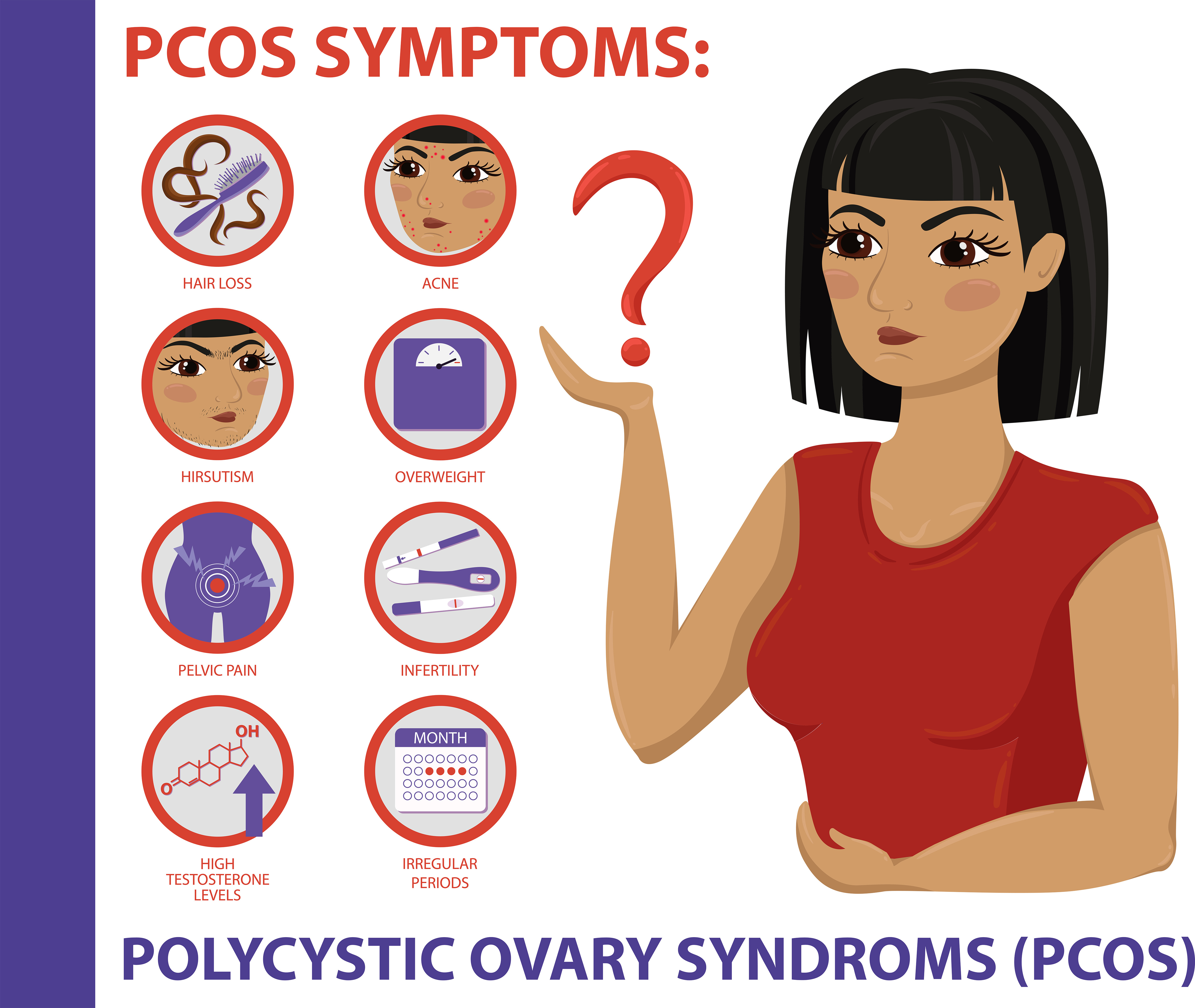PCOS